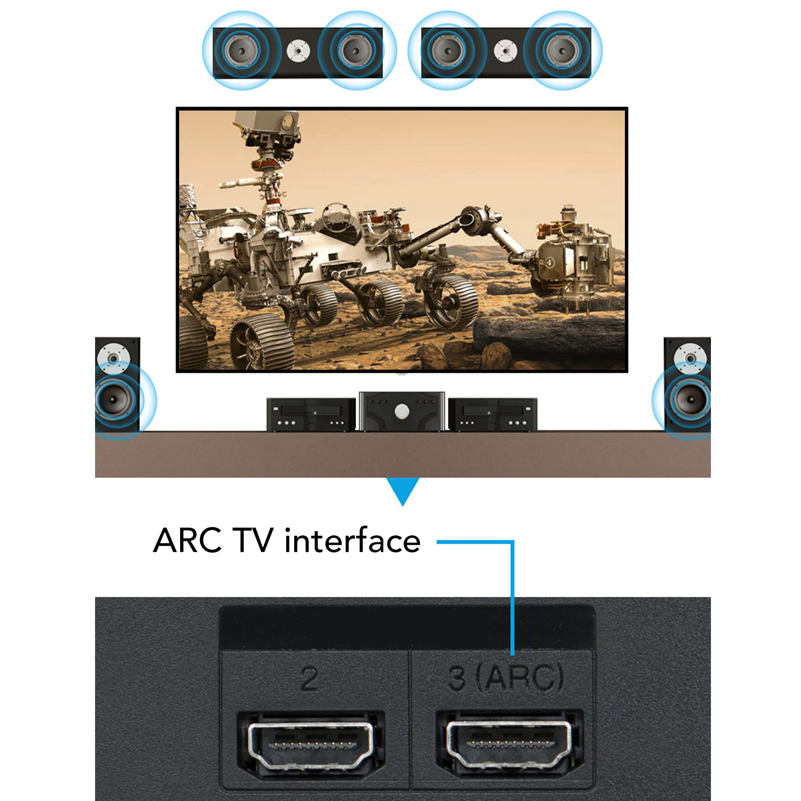HD 출력 ARC 사운드 추출기 3.5mm 헤드폰 포트 - Home Cinema Headphones 리뷰 및 가격