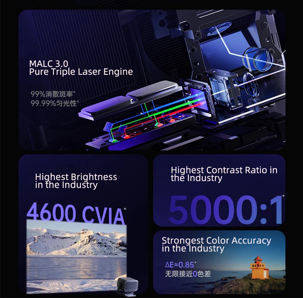 JMGO N3 울트라 맥스 MALC 3.0 트리플 레이 - Home Cinema Projector 리뷰 및 가격